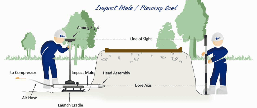 JD Moling - External Moling Services - Impact Moling JD Moling - External Moling Services - Impact Moling